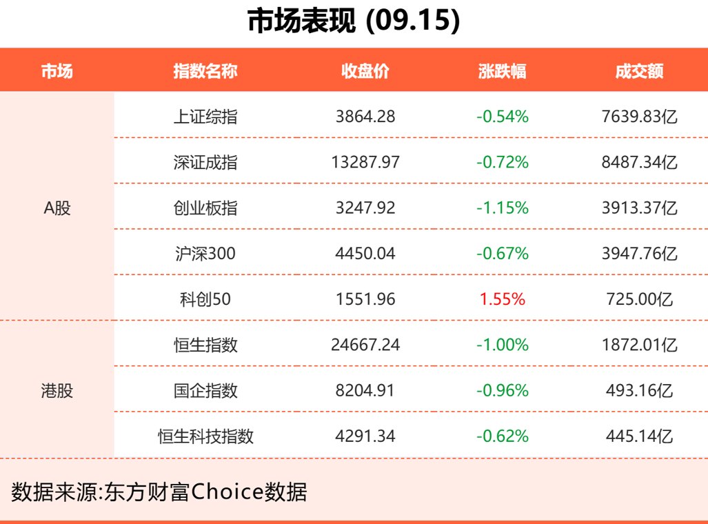 9月15日东方财富财经晚报（附新闻联播）