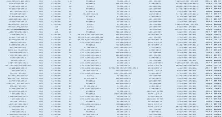 云深处、博睿康等企业回复问询 47家公司因财报更新审核状态变为“中止”|科创板IPO周报