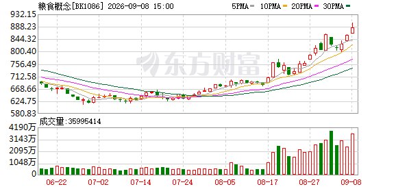 资金涌入 粮食ETF霸榜!超强厄尔尼诺之下 气候主题成新共识