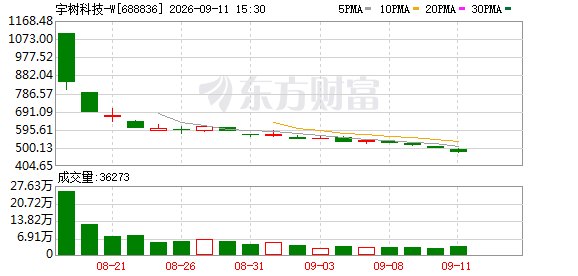 人形机器人降价潮:价格“腰斩”之后 真正的拐点不是价格